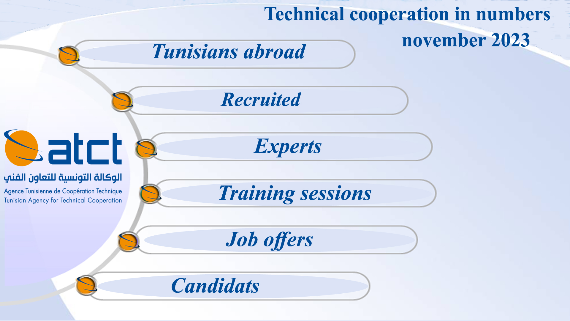 Agence Tunisienne de Coopération Technique - Accueil